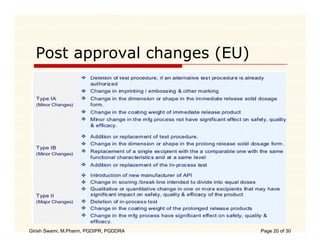 Post approval changes (EU)




Girish Swami, M.Pharm, PGDIPR, PGDDRA   Page 20 of 30
 