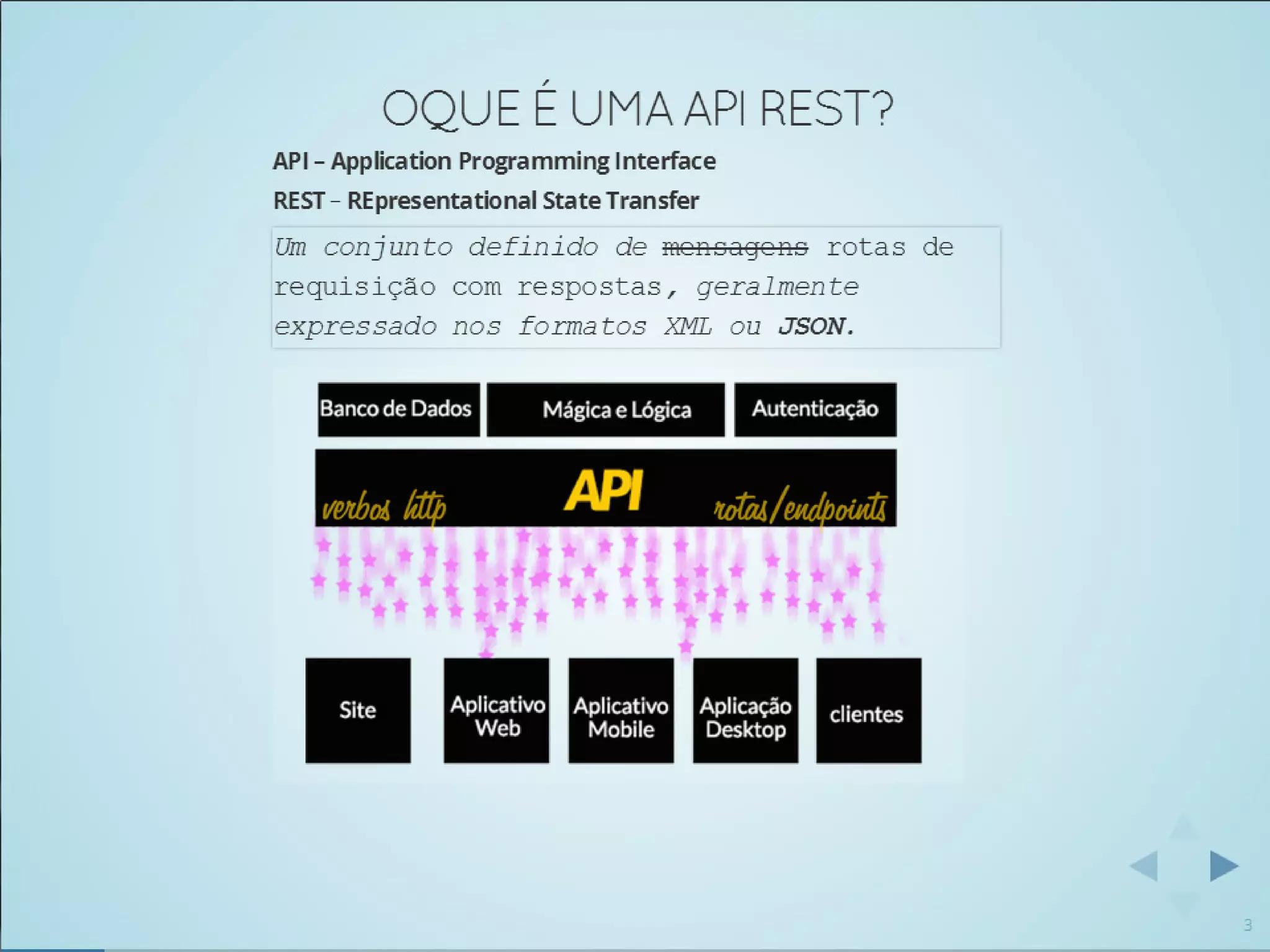 Usando WordPress como API REST para servir um mundo de conteúdo - WordCamp-SP-2014-Romulo-Zoch