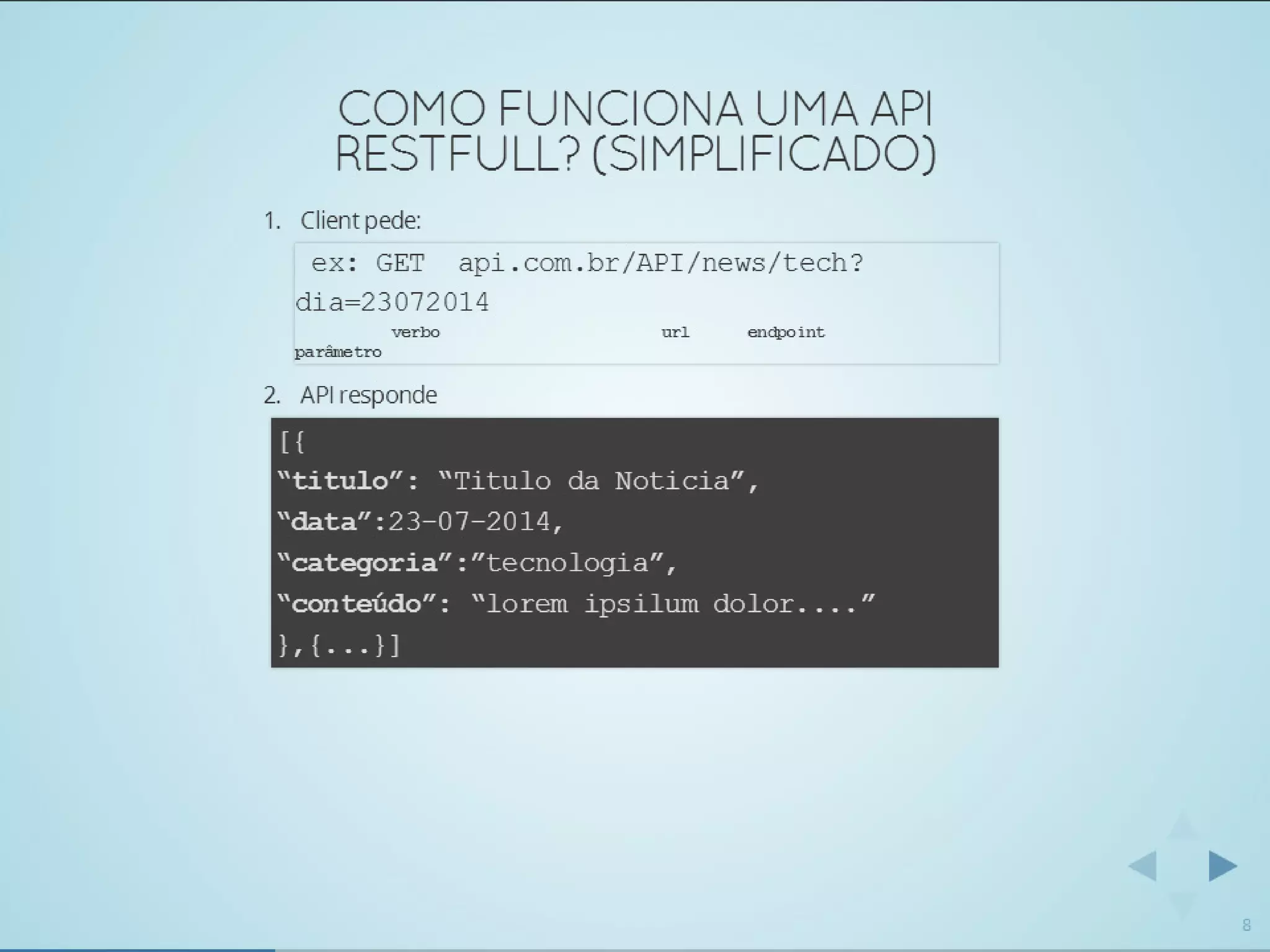 Usando WordPress como API REST para servir um mundo de conteúdo - WordCamp-SP-2014-Romulo-Zoch