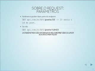 Usando WordPress como API REST para servir um mundo de conteúdo - WordCamp-SP-2014-Romulo-Zoch