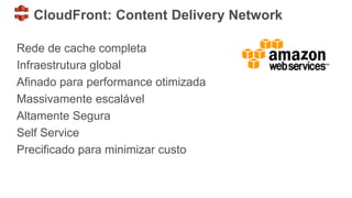 CloudFront: Content Delivery Network
Rede de cache completa
Infraestrutura global
Afinado para performance otimizada
Massivamente escalável
Altamente Segura
Self Service
Precificado para minimizar custo
 