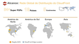 Alcance: Rede Global de Distribuição do CloudFront
América do
Norte
América do Sul Europa Ásia
Super POPs Países Continentes
Região AWS CloudFront Edge Location
 