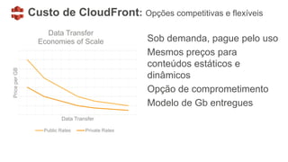 Custo de CloudFront: Opções competitivas e flexíveis
Sob demanda, pague pelo uso
Mesmos preços para
conteúdos estáticos e
dinâmicos
Opção de comprometimento
Modelo de Gb entregues
PriceperGB
Data Transfer
Data Transfer
Economies of Scale
Public Rates Private Rates
 