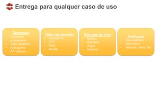 Entrega para qualquer caso de uso
Download
• Download
progressivo
• Sites estáticos
• Aplicações
• A/V players
Vídeo sob demanda
• Internet TV
• OTT
• Web
• Mobile
Eventos ao vivo
• Música
• Esportes
• Jogos
• Notícias
Publicação
• Site dinâmico
• Site inteiro
• Notícias, clima, etc
 