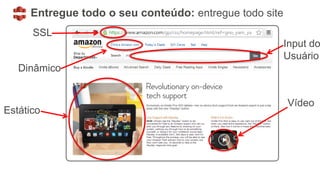 Dinâmico
Estático
Vídeo
Entregue todo o seu conteúdo: entregue todo site
Input do
Usuário
SSL
 