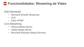 Funcionalidades: Streaming de Vídeo
Sob Demanda
• Microsoft Smooth Streaming
• HLS
• Flash RTMP
Live Streaming
• Wowza Media Server
• Adobe Media Server
• Microsoft Windows Media Services
 