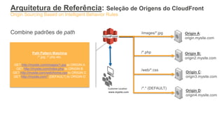 CloudFront
Arquitetura de Referência: Seleção de Origens do CloudFront
Origin Sourcing Based on Intelligent Behavior Rules
Customer Location
www.mysite.com
Path Pattern Matching
/*.jpg; /*.php etc.
GET http://mysite.com/images/1.jpg to ORIGIN A
GET http://mysite.com/index.php to ORIGIN B
GET http://mysite.com/web/home.css to ORIGIN C
GET http://mysite.com/* (DEFAULT) to ORIGIN D
Origin A:
origin.mysite.com
Origin B:
origin2.mysite.com
Origin C:
origin3.mysite.com
Origin D:
origin4.mysite.com
Combine padrões de path
/*.php
/images/*.jpg
/web/*.css
/*.* (DEFAULT)
 