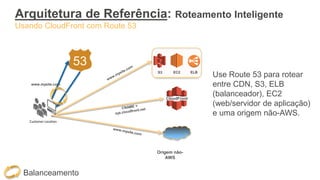 CloudFront
EC2S3 ELB
53
Balanceamento
Origem não-
AWS
Arquitetura de Referência: Roteamento Inteligente
Usando CloudFront com Route 53
Customer Location
www.mysite.com
Use Route 53 para rotear
entre CDN, S3, ELB
(balanceador), EC2
(web/servidor de aplicação)
e uma origem não-AWS.
 