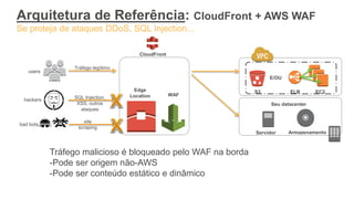CloudFront
Edge
Location WAF
users
hackers
bad bots
site
scraping
SQL Injection,
XSS, outros
ataques
Tráfego legítimo
Tráfego malicioso é bloqueado pelo WAF na borda
-Pode ser origem não-AWS
-Pode ser conteúdo estático e dinâmico
EC2ELBS3
E/OU
Seu datacenter
Servidor Armazenamento
Arquitetura de Referência: CloudFront + AWS WAF
Se proteja de ataques DDoS, SQL Injection...
 