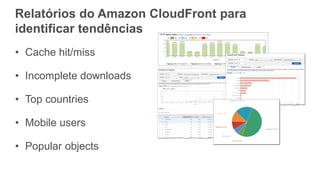 Relatórios do Amazon CloudFront para
identificar tendências
• Cache hit/miss
• Incomplete downloads
• Top countries
• Mobile users
• Popular objects
 