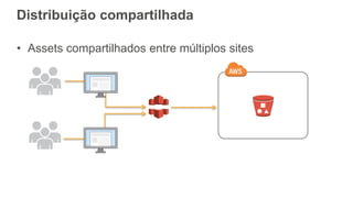 Distribuição compartilhada
• Assets compartilhados entre múltiplos sites
Static content
Amazon S3
Amazon CloudFront
assets.example.com
www.example.com
www.example.org
 