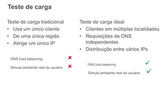 Teste de carga
Teste de carga tradicional
• Usa um único cliente
• De uma única região
• Atinge um único IP
DNS load balancing 
Simula ambiente real do usuário 
Teste de carga ideal
• Clientes em múltiplas localidades
• Requisições de DNS
independentes
• Distribuição entre vários IPs
DNS load balancing 
Simula ambiente real do usuário 
 
