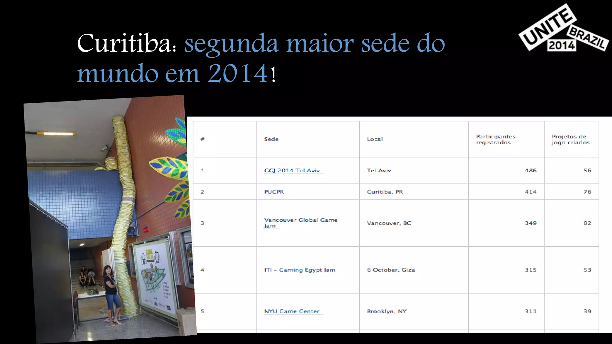 Curitiba: segunda maior sede do 
mundo em 2014! 
 
