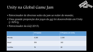 Unity na Global Game Jam 
• Patrocinador de diversas sedes da jam ao redor do mundo; 
• Uma grande proporção dos jogos da ggj foi desenvolvido em Unity 
(~50%!); 
• Patrocinador da GGJ 2015; 
# Projetos # Projetos em Unity 
Mundo 4.289 2.290 
Brasil 356 162 
Curitiba 76 30 
 