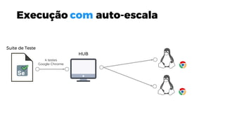 Suite de Teste
HUB
4 testes
Google Chrome
Execução com auto-escala
 