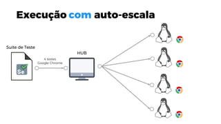 Suite de Teste
HUB
4 testes
Google Chrome
Execução com auto-escala
 