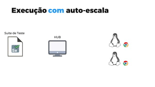 Suite de Teste
HUB
Execução com auto-escala
 