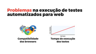 Problemas na execução de testes
automatizados para web
Compatibilidade
dos browsers
nrotestes
Tempo de execução
dos testes
tempo
 