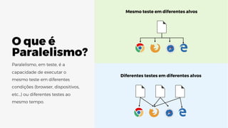 O que é
Paralelismo?
Mesmo teste em diferentes alvos
Diferentes testes em diferentes alvos
 