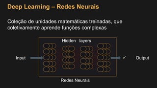Deep Learning – Redes Neurais
Coleção de unidades matemáticas treinadas, que
coletivamente aprende funções complexas
 Output
Redes Neurais
Input
Hidden layers
 