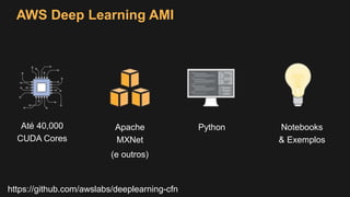 AWS Deep Learning AMI
Até 40,000
CUDA Cores
Apache
MXNet
Python Notebooks
& Exemplos
(e outros)
https://github.com/awslabs/deeplearning-cfn
 