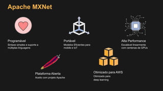 Apache MXNet
Programável
Sintaxe simples e suporte a
múltiplas linguagens
Portável
Modelos Eficientes para
mobile e IoT
Alta Performance
Escalável linearmente
com centenas de GPUs
Plataforma Aberta
Aceito com projeto Apache
Otimizado para AWS
Otimizado para
deep learning
 