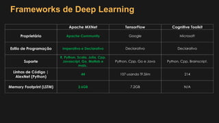 Frameworks de Deep Learning
 