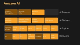 Amazon AI
 
