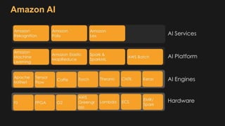 Amazon AI
 