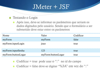 JMeter + JSF 
S Testando o Login 
S Após isso, deve-se informar os parâmetros que seriam os 
dados digitados pelo usuário. Sendo que o formulário a ser 
submetido deve estar entre os parâmetros 
Nome Valor Codificar 
myForm myForm false 
myForm:inputLogin joao true 
myForm:inputSenha 123 true 
myForm:buttonLogar myForm:buttonLogar true 
S Codificar = true pode usar o “:” no id do campo 
S Codificar = false deve-se digitar “%3A” em vez do “:” 
 