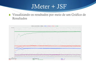 JMeter + JSF 
S Visualizando os resultados por meio de um Gráfico de 
Resultados 
 