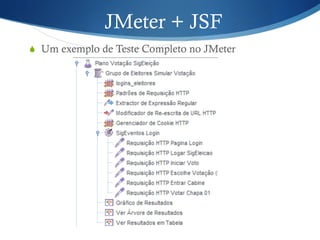 JMeter + JSF 
S Um exemplo de Teste Completo no JMeter 
 