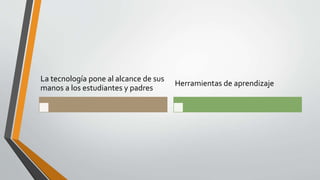 La tecnología pone al alcance de sus
manos a los estudiantes y padres
Herramientas de aprendizaje
 