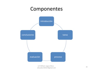 Componentes Licº William vegazo Muro  [email_address] 