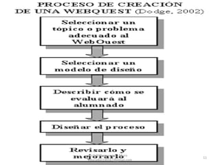 Licº William vegazo Muro  [email_address] 