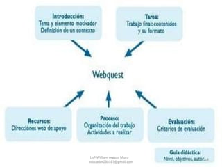 Licº William vegazo Muro  [email_address] 