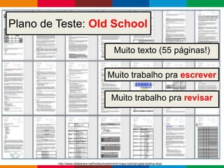 Globalcode – Open4education
Plano de Teste: Old School
http://www.slideshare.net/huibschoots/mind-maps-tutorial-agile-test...