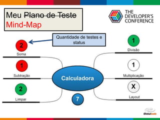 Globalcode – Open4education
Meu Plano de Teste
Mind-Map
Quantidade de testes e
status
 