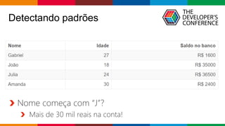Globalcode – Open4education
Detectando padrões
Nome começa com “J”?
Mais de 30 mil reais na conta!
 