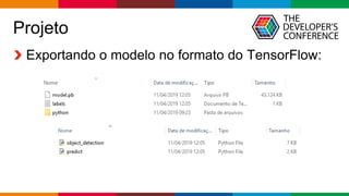 Globalcode – Open4education
Projeto
Exportando o modelo no formato do TensorFlow:
 