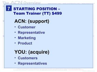 7 STARTING POSITION –  Team Trainer (TT) $499 ACN: (support) Customer Representative Marketing  Product YOU: (acquire) Customers Representatives 
