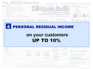 4 PERSONAL RESIDUAL INCOME on your customers  UP TO 10% 
