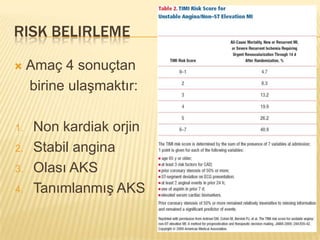 RISK BELIRLEME

    Amaç 4 sonuçtan
     birine ulaşmaktır:

1.    Non kardiak orjin
2.    Stabil angina
3.    Olası AKS
4.    Tanımlanmış AKS
 