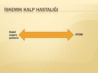 İSKEMIK KALP HASTALIĞI



  Stabil
  angina                 STEMI
  pectoris
 