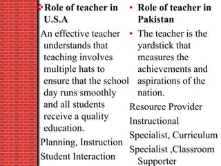 Role of teacher in
U.S.A
An effective teacher
understands that
teaching involves
multiple hats to
ensure that the school
day runs smoothly
and all students
receive a quality
education.
Planning, Instruction
Student Interaction
• Role of teacher in
Pakistan
• The teacher is the
yardstick that
measures the
achievements and
aspirations of the
nation.
Resource Provider
Instructional
Specialist, Curriculum
Specialist ,Classroom
Supporter
 