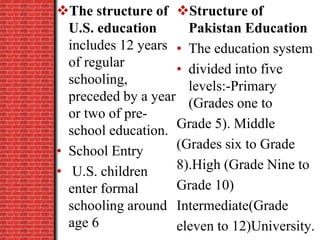 The structure of
U.S. education
includes 12 years
of regular
schooling,
preceded by a year
or two of pre-
school education.
• School Entry
• U.S. children
enter formal
schooling around
age 6
Structure of
Pakistan Education
• The education system
• divided into five
levels:-Primary
(Grades one to
Grade 5). Middle
(Grades six to Grade
8).High (Grade Nine to
Grade 10)
Intermediate(Grade
eleven to 12)University.
 