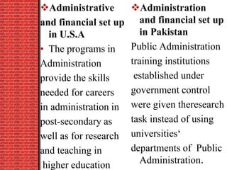 Administrative
and financial set up
in U.S.A
• The programs in
Administration
provide the skills
needed for careers
in administration in
post-secondary as
well as for research
and teaching in
higher education
Administration
and financial set up
in Pakistan
Public Administration
training institutions
established under
government control
were given theresearch
task instead of using
universities‘
departments of Public
Administration.
 