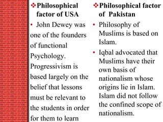 Philosophical
factor of USA
• John Dewey was
one of the founders
of functional
Psychology.
Progressivism is
based largely on the
belief that lessons
must be relevant to
the students in order
for them to learn
Philosophical factor
of Pakistan
• Philosophy of
Muslims is based on
Islam.
• Iqbal advocated that
Muslims have their
own basis of
nationalism whose
origins lie in Islam.
Islam did not follow
the confined scope of
nationalism.
 
