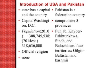 Introduction of USA and Pakistan
• state has a capital
and the country
• CapitalWashingt
on, D.C.
• Population(2010
) 308,745,538;
(2014est.)
318,636,000
• Official religion
• none
• Pakistan is a
federation country
• compromise 5
provinces
• Punjab, Khyber-
Pakhtunkhwa,
Sindh, and
Balochistan. four
territories: Gilgit–
Baltistan,and
kashmir
 