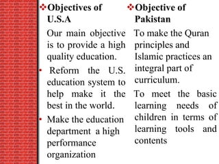 Objectives of
U.S.A
Our main objective
is to provide a high
quality education.
• Reform the U.S.
education system to
help make it the
best in the world.
• Make the education
department a high
performance
organization
Objective of
Pakistan
To make the Quran
principles and
Islamic practices an
integral part of
curriculum.
To meet the basic
learning needs of
children in terms of
learning tools and
contents
 